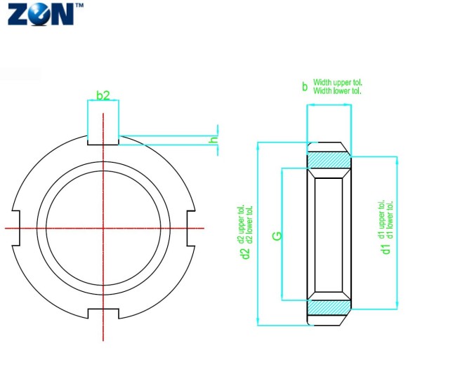 Écrous acier inoxydable SKM15 ZEN